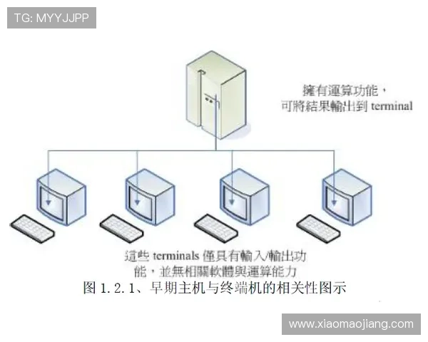 解密新葡新京集团网站背后的技术架构与发展历程 解密新葡新京集团网站背后的技术架构与发展历程